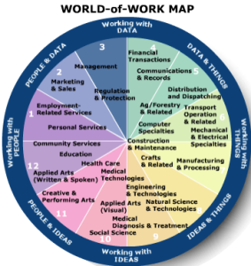 ACT World-of-Work Map