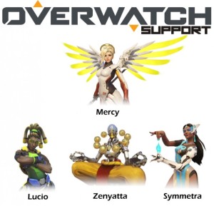 overwatch support